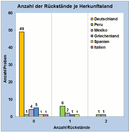 Abbildung 2