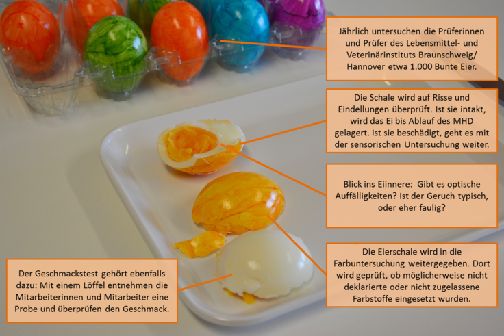 Infografik über Bunte Eier