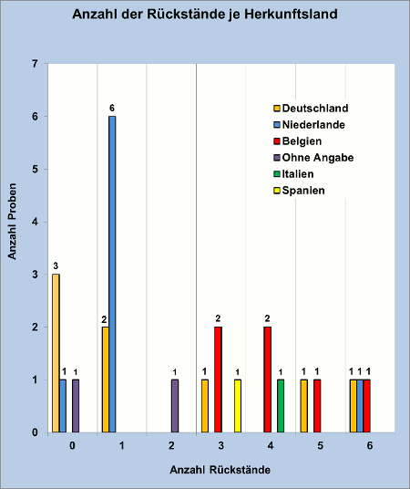 Abbildung 2