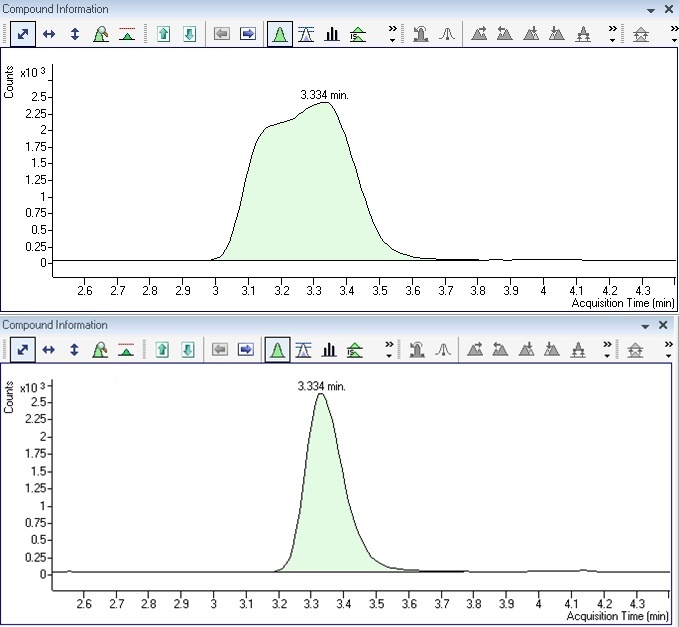 ursprüngliche und optimierte Peakform von DON