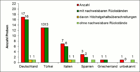 Abbildung 1