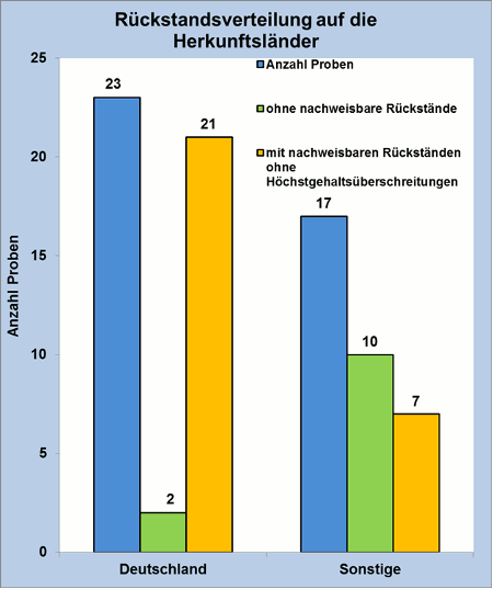 Abbildung 1