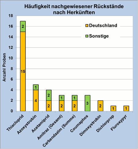 Abbildung 3