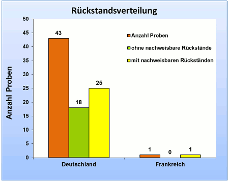 Abbildung 1