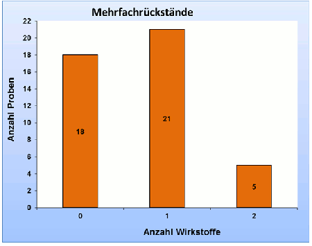 Abbildung 2