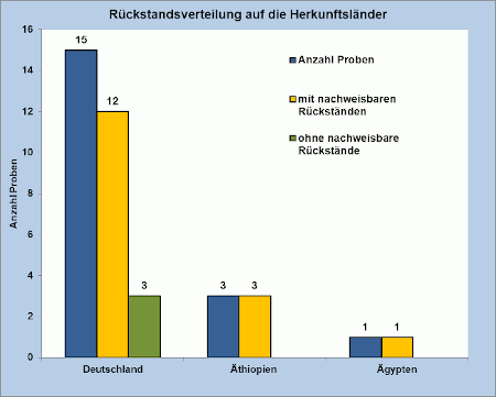 Abbildung 1