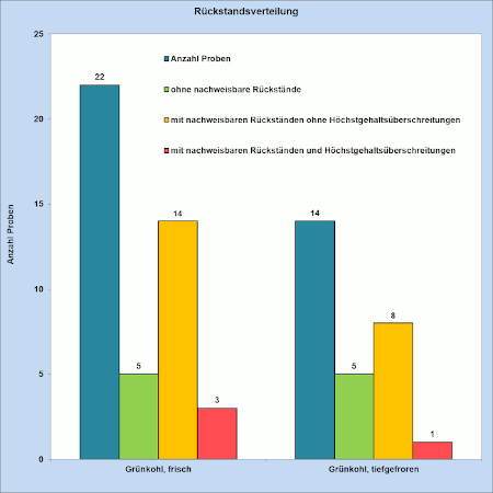 Abbildung 1