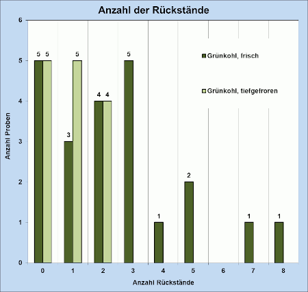 Abbildung 2