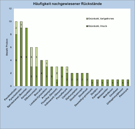 Abbildung 3