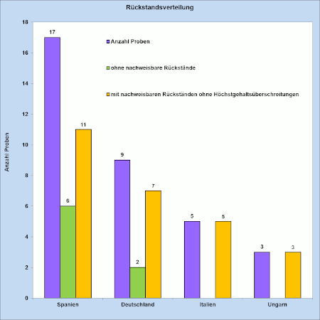 Abbildung 1