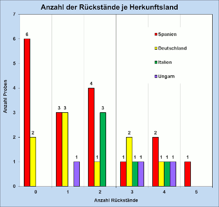 Abbildung 2