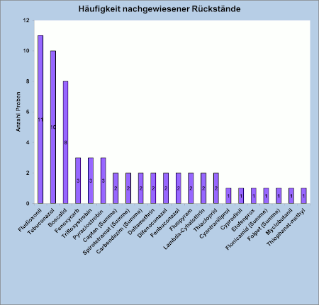 Abbildung 3