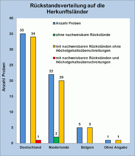 Abbildung 1