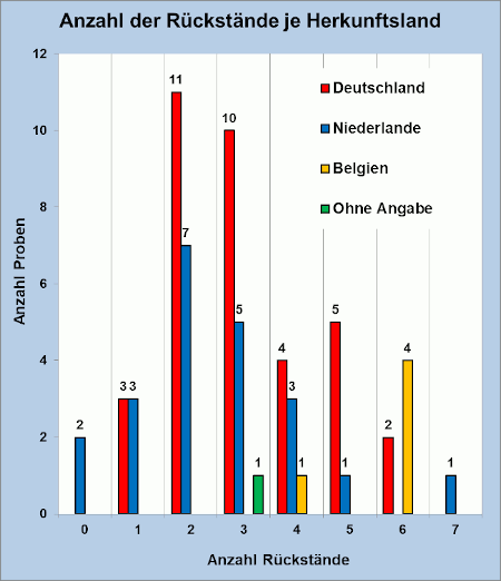 Abbildung 2