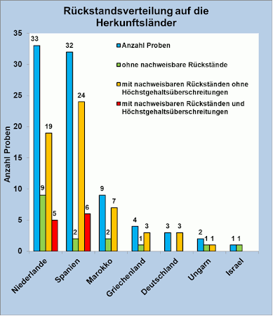 Abbildung 1