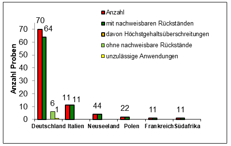 Abbildung 1