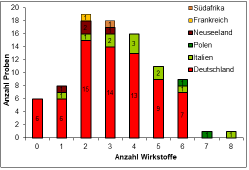 Abbildung 2