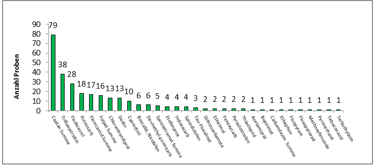 Abbildung 3