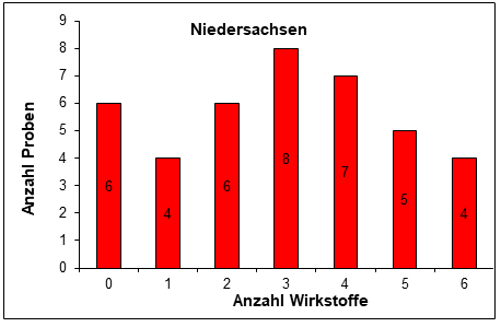 Abbildung 5