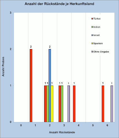 Abbildung 2