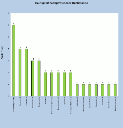 Abbildung 3