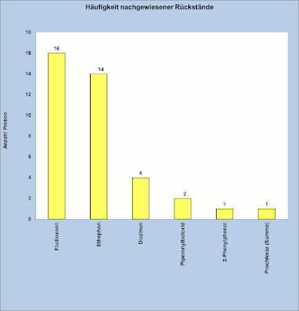 Abbildung 3