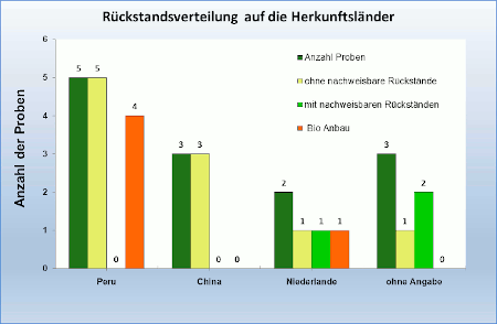 Abbildung 1