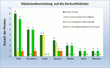 Abbildung 1