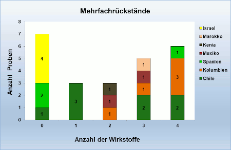 Abbildung 2