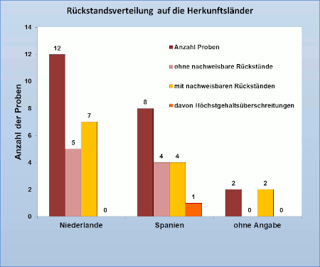 Abbildung 1