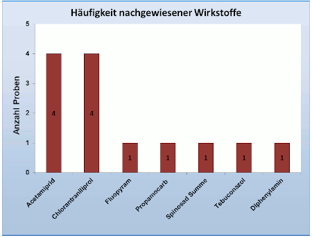 Abbildung 3