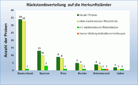 Abbildung 1