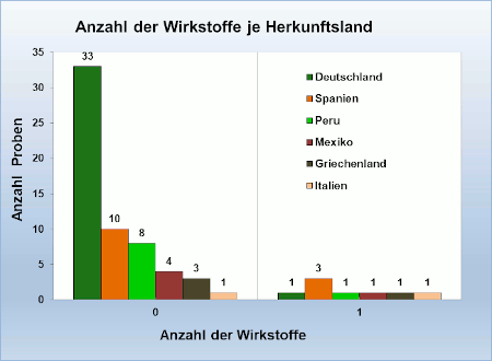 Abbildung 2