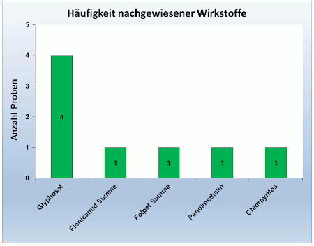 Abbildung 3