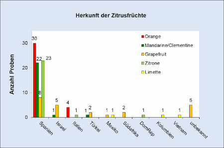 Abbildung 1