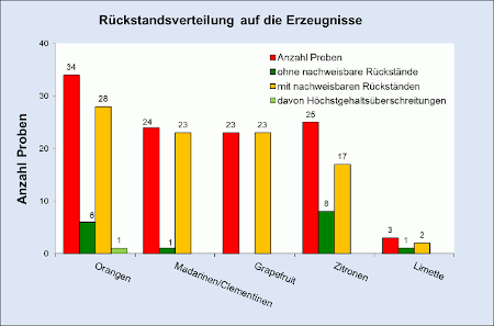 Abbildung 2