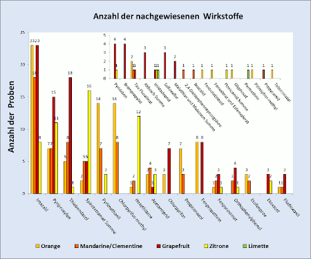 Abbildung 3