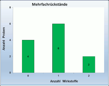 Abbildung 2