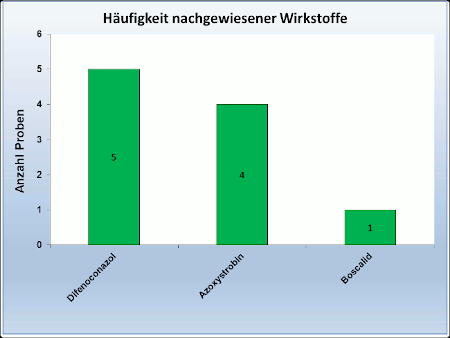 Abbildung 3