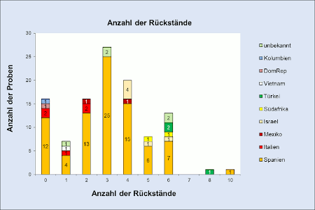 Abbildung 4