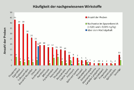 Abbildung 2