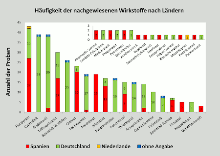 Abbildung 2b