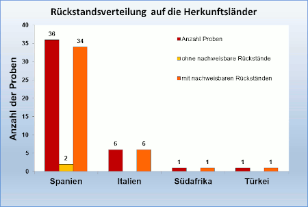 Abbildung 1