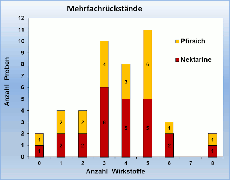 Abbildung 2