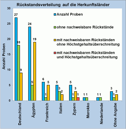 Abbildung 1