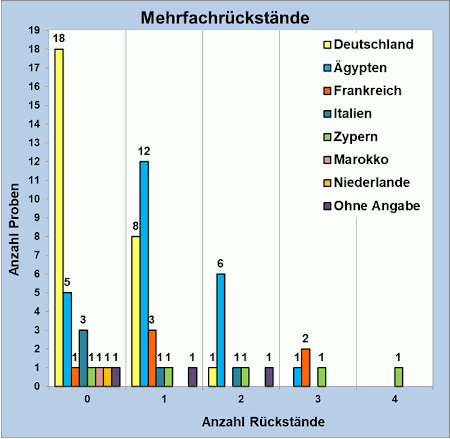 Abbildung 2