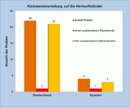 Abbildung 1