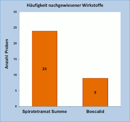 Abbildung 3