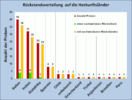 Abbildung 1