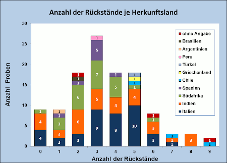 Abbildung 2